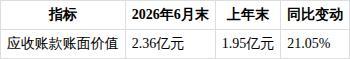 如何看待ST绝味2026年半年度报告 经营数据全面下滑引发担忧