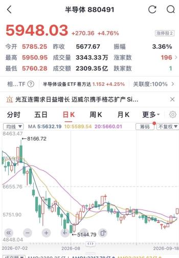 美半导体股暴涨原因 AI订单驱动增长