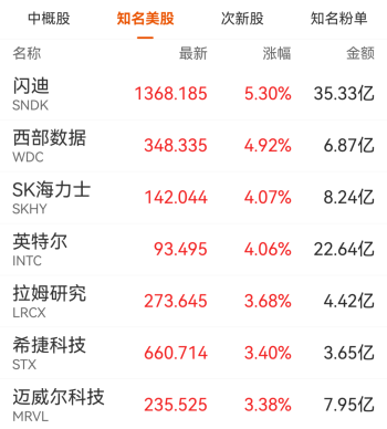 马斯克去年实际薪酬为“0” 特斯拉市值考核未达标