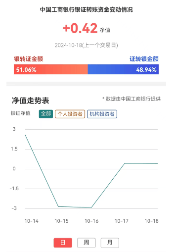 今日，市场将迎来重要大礼包 LPR预计下调