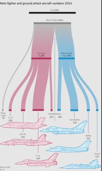 F-35战机控制开关掌握在美国手里吗 欧洲盟友的担忧