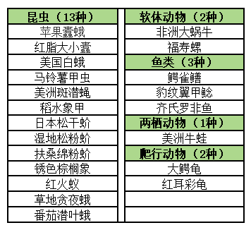 有人隨意放生五步蛇,？注意,，不當(dāng)放生要擔(dān)責(zé)！