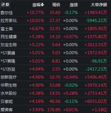 “玻尿酸巨頭”點名券商研報 糾正市場誤解