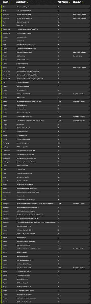 《极限竞速：地平线6》首发车型公开 五菱宏光S在列