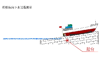 朝鮮新建驅(qū)逐艦下水失敗是誰(shuí)的責(zé)任 事故引發(fā)金正恩嚴(yán)厲批評(píng)