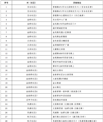 杭州市富阳区2月4日在特定区域开展全员核酸检测