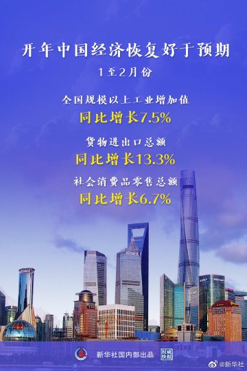 开年中国经济恢复好于预期