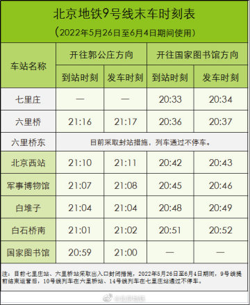 北京地铁9号线5月26日至6月4日提前结束运营