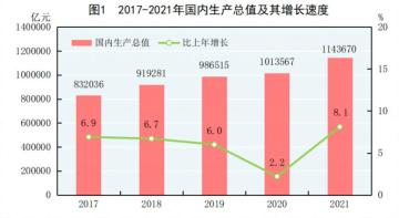 台湾GDP_台湾省GDP3.65万亿,排名第七