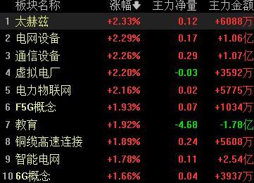 A股三大指数集体低开，港股高开恒生指数涨0.22% 滚动播报 旅游、酒店股走低