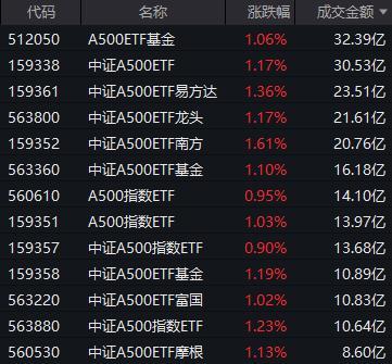 A股12月还有开门红吗 政策与流动性助力行情