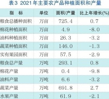 2021年济南市国民经济和社会发展统计公报公布，全年全市生产总值11432.2亿元