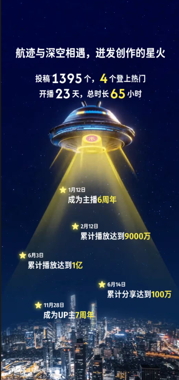 真是一对苦命鸳鸯啊！PS公开B站年度报告：Xbox竟成新欢