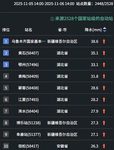 罕见特大暴雪!大范围雨雪将影响多地