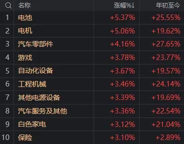 以伊“正式停火”，很可能是A股新一轮博弈的开始 市场修复信号显现