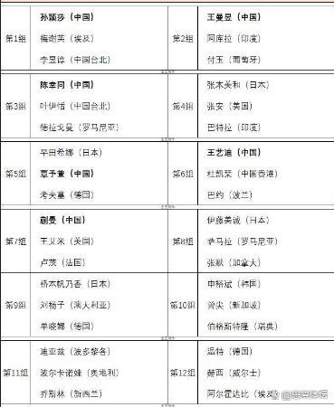 王曼昱迎战印度怪球手 五局三胜制添变数