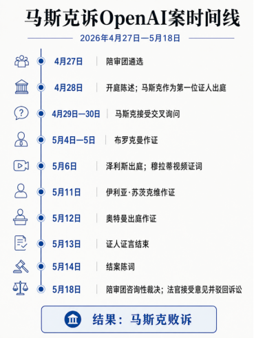 马斯克败诉原因竟是起诉太晚