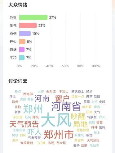 郑州两男子吃夜宵遭遇强风被刮倒 河南局地10级大风肆虐