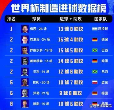 梅西的世界杯之最 持续五届的辉煌