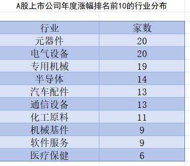 2025年A股市场正式收官 科技创新引领全年行情