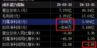 百亿龙头，高溢价收购！