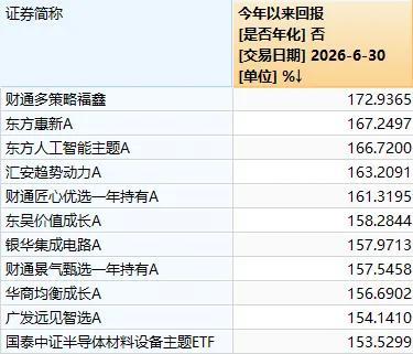 8月A股怎么走 修复行情可期