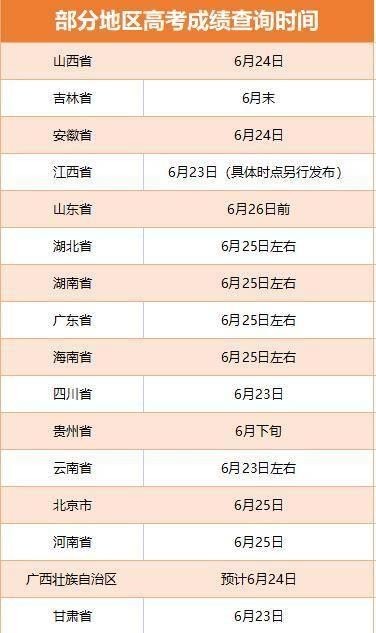 江苏高考出分时间(江苏高考出分时间2023年时间表)