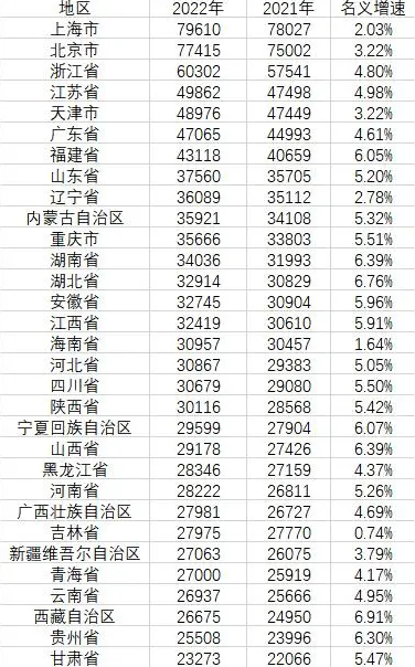 月收入一万真是常态吗？在我国这是什么水平？90/00后都慎重了 换机周期延后