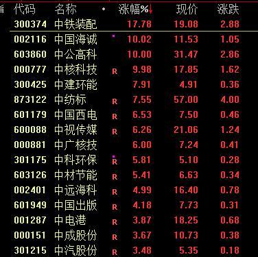 3000点保卫战再次打响 退市新规震动小盘股