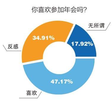 你遇到过奇葩的公司年会吗？年会争议背后：当热闹退场，何为初心？