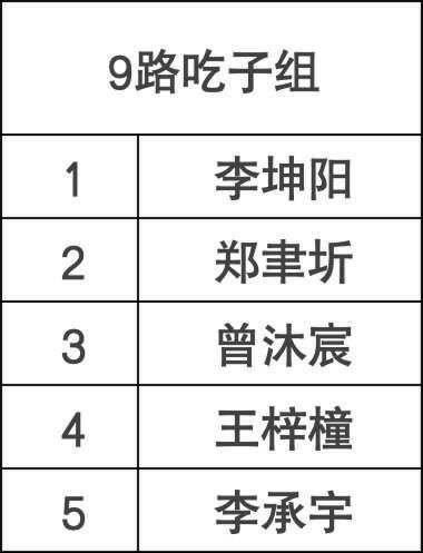 少年纵横棋王赛5月北京站参赛名单及补充规定