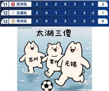 “散裝江蘇”的足球賽有多精彩 13市爭鋒引爆熱情