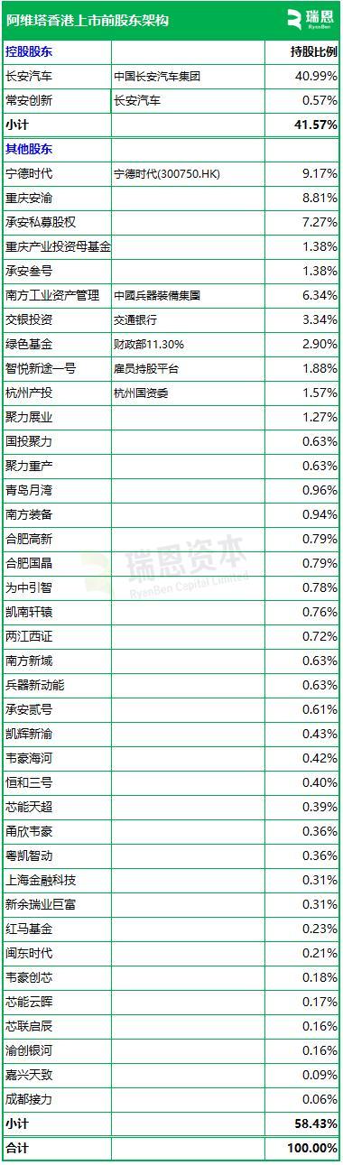 阿维塔的港股招股书显示了什么 新能源车交付量激增