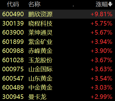 组织估计金价将保持高位 黄金饰品销量有望上升