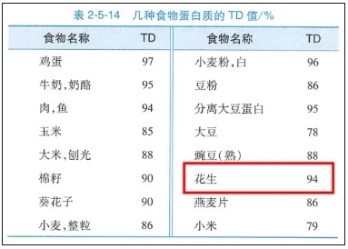 吃花生能为我们身体带来哪些好处？每天吃多少合适？