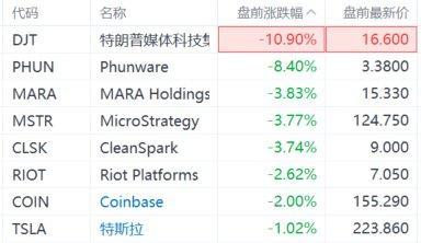 💰欢迎进入🎲官方正版✅美民调63%观众认为哈里斯辩论更好 特朗普概念股市应声下跌