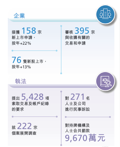 显著提升！香港证监会最新发布