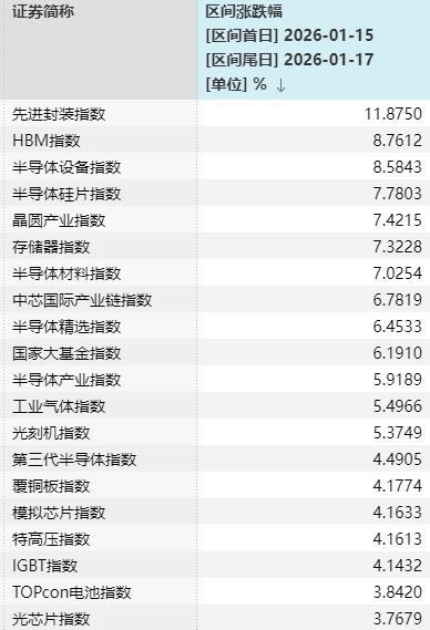 下周A股何如走 监管“降温”后市若何演变