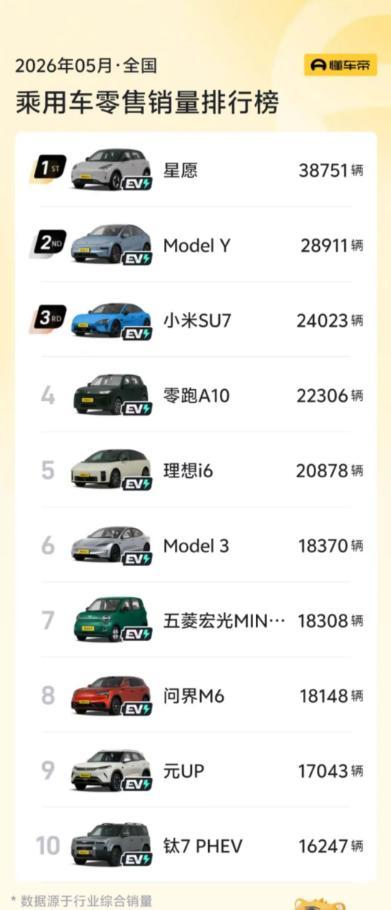 销量前十油车退出,飞度、卡罗拉们跌落神坛