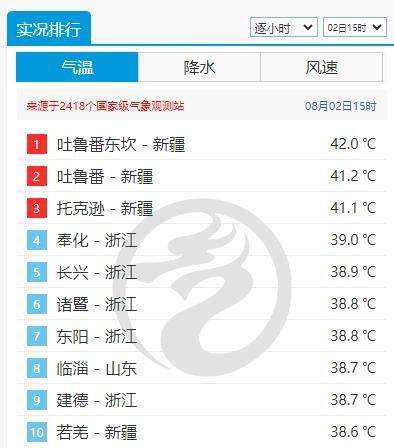 杭州发布主城区雷暴大风黄色预警 强对流天气来袭
