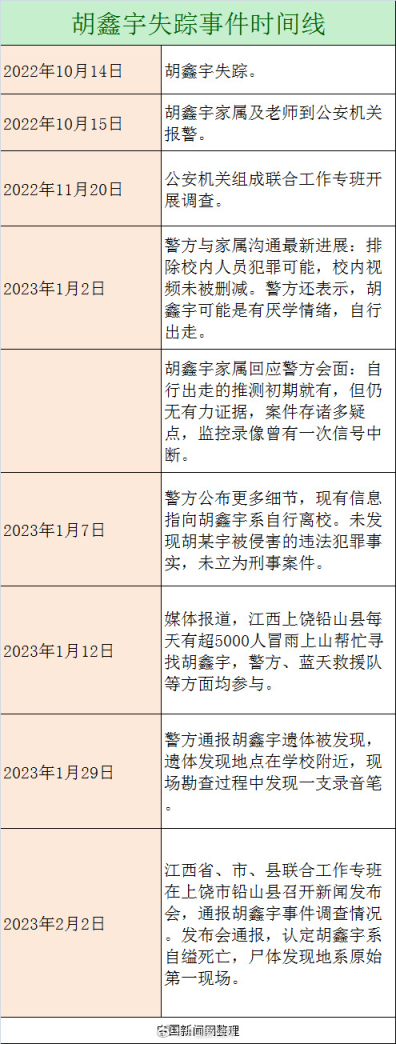 官方:曾4次搜索粮库未搜寻到胡鑫宇 当时只要求粮库自查