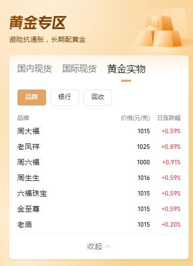 专家称金价有望冲3800美元 黄金概念股大涨