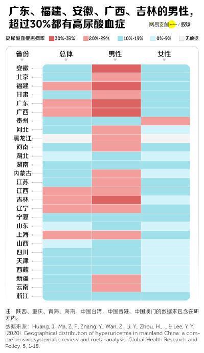 福建广东超三分之一男性高尿酸 饮食习惯成疑点