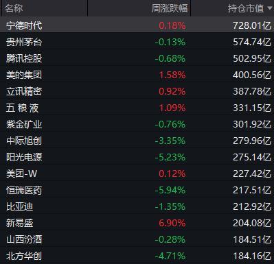 A股将进入关键一周 市场方向选择在即