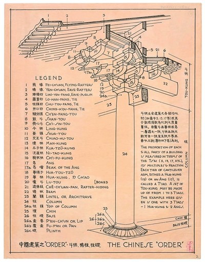 梁思成《图像中国建筑史》英文版 1946年完稿