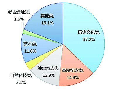 中小博物馆：怎样用数字技艺点亮“繁星”