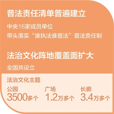 让法治精神深入人心（法治头条）