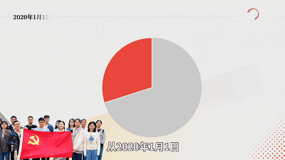 数据微视频|中国共产党画像