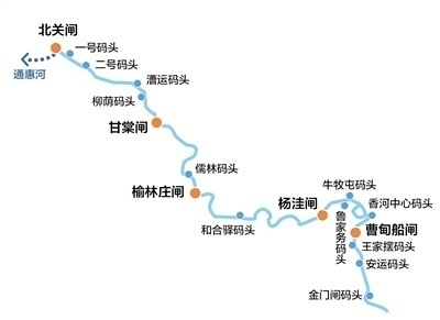 同承千年文脉 京杭大运河京冀段实现旅游通航