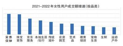 2022年中国女性消费报告 
